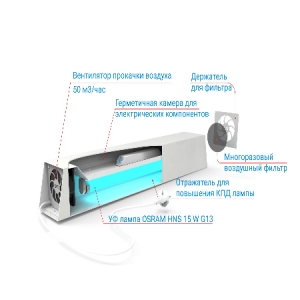 Бактериальный рециркулятор SVT-SPC-Med-UV-Antibiotik-2×15